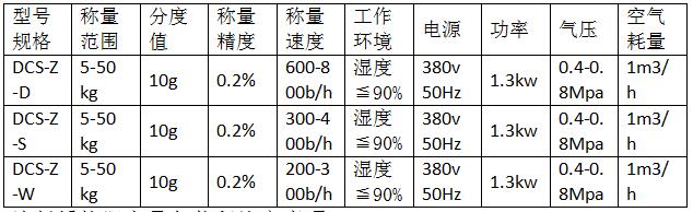 緩控肥定量包裝秤 緩控肥定量包裝秤
